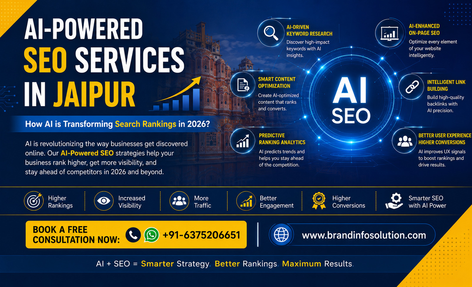 AI Powered SEO Services in Jaipur